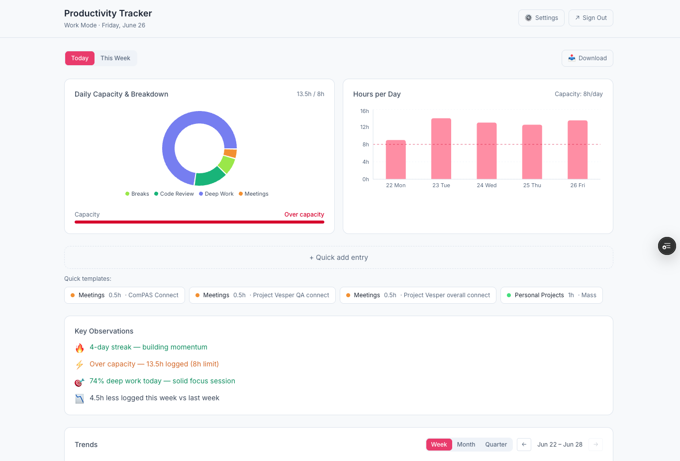 Workload Tracker dashboard showing logged hours and capacity
